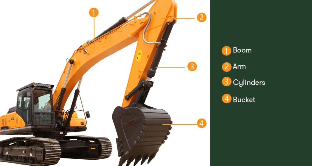 Excavators Parts：Arm Parts